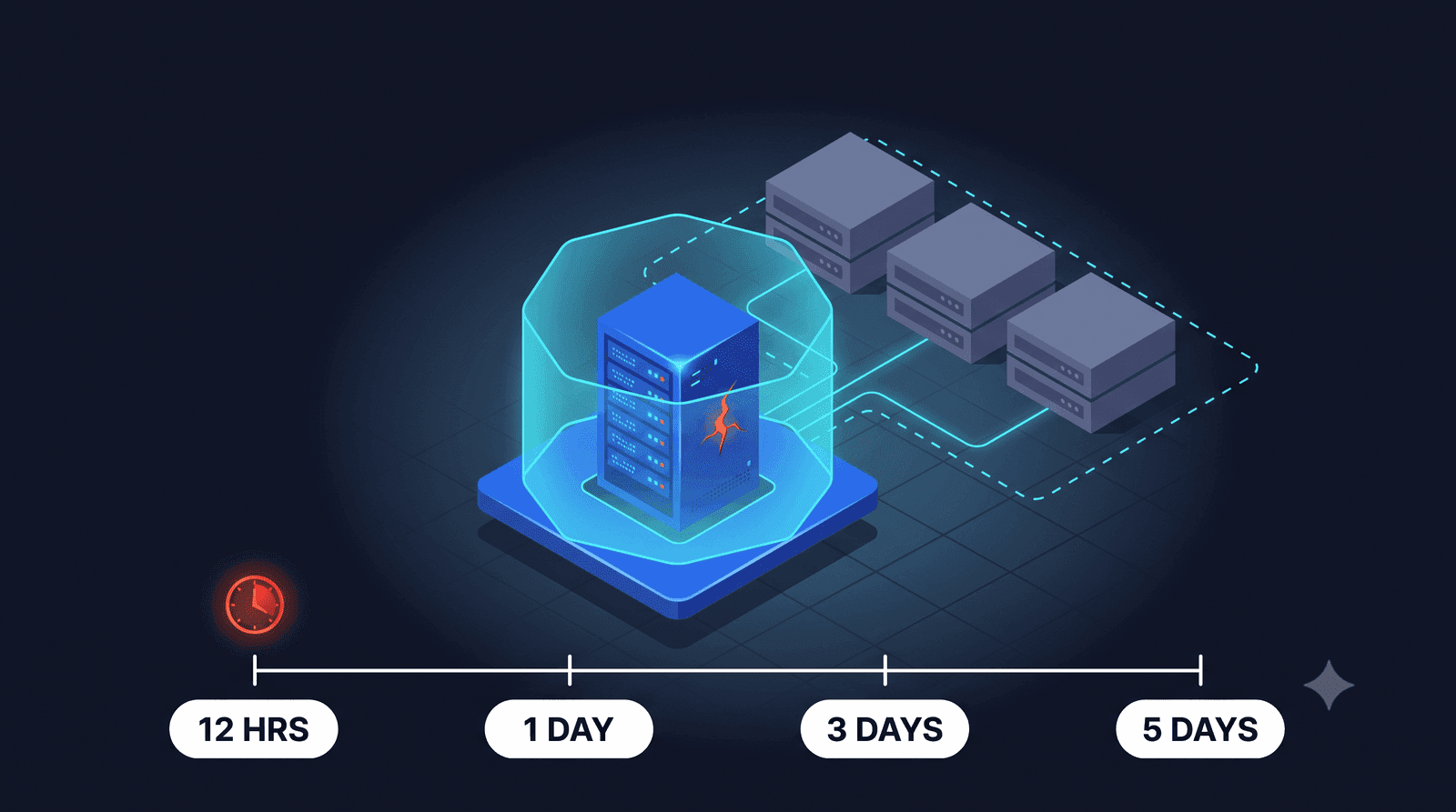 CERT-In risk-based remediation timeline tiers from 12 hours for known exploited internet-facing vulnerabilities to five days for high-severity findings