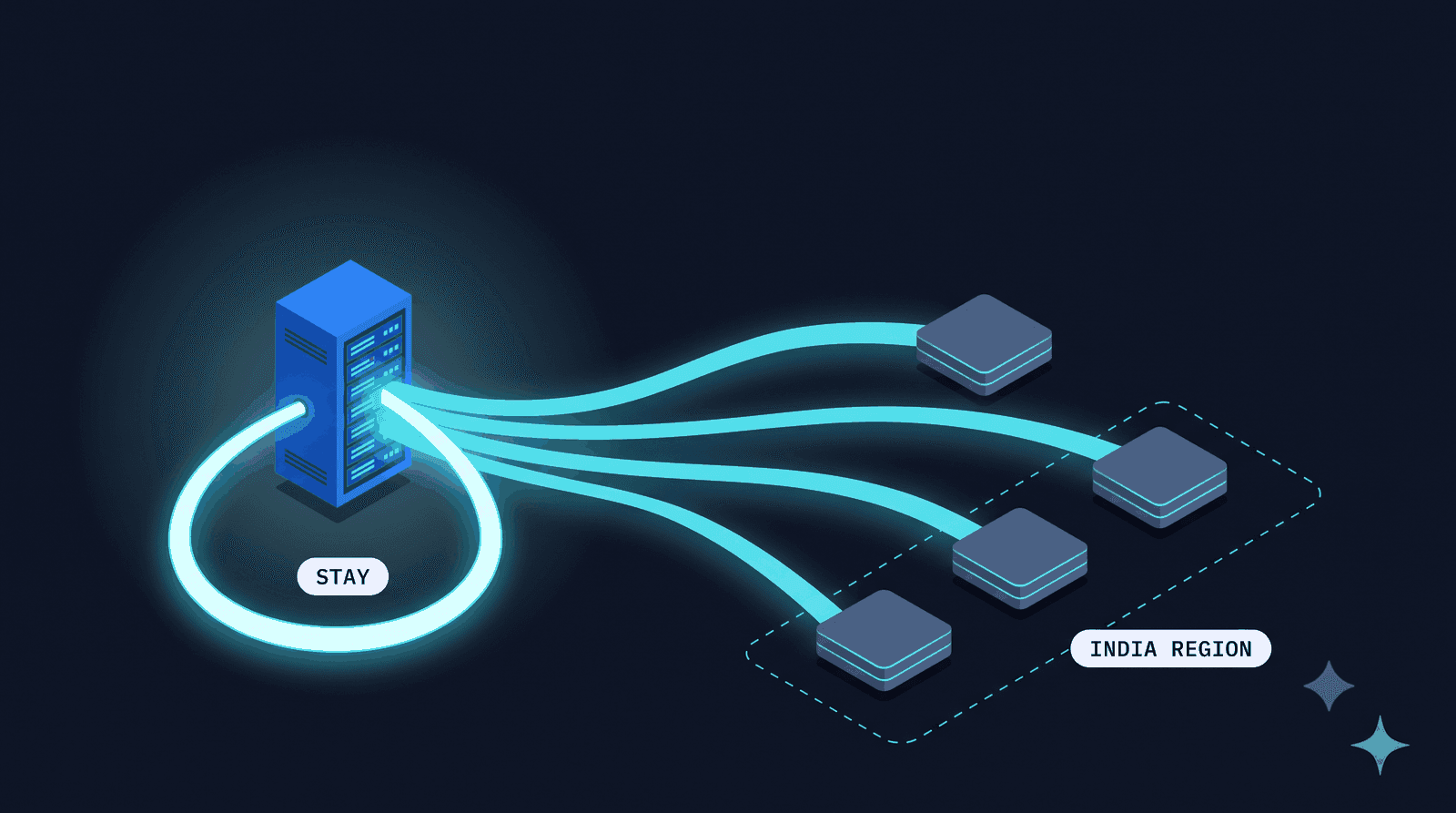 QRadar alternatives decision framework for Indian enterprises — data residency, CERT-In retention and migration cost