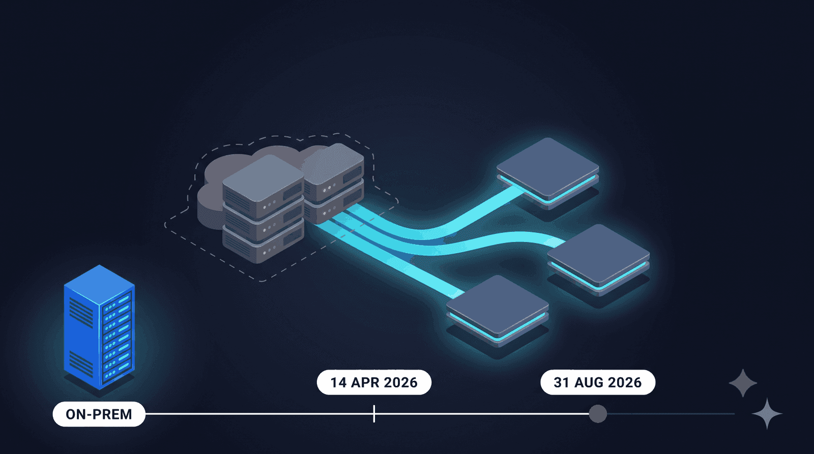 IBM QRadar SaaS end-of-life timeline and SIEM migration decision framework for Indian SOC teams