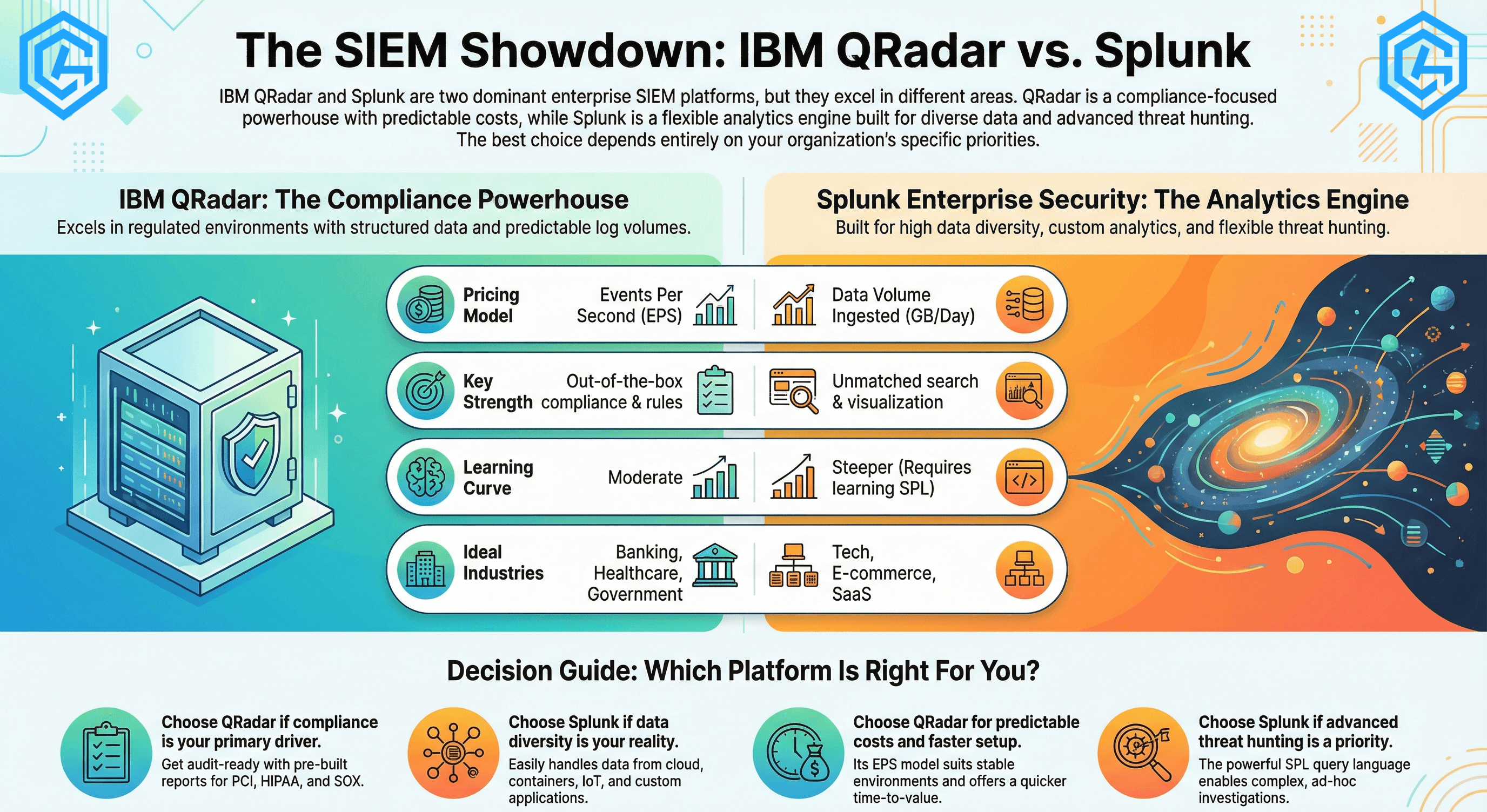 QRadar vs Splunk SIEM comparison for enterprise security