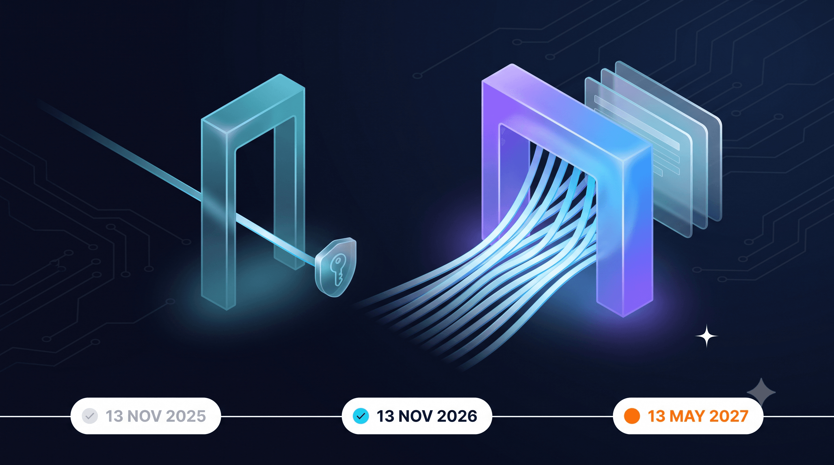 DPDP Rules 2025 commencement timeline showing Rule 4 Consent Manager registration on 13 November 2026 and substantive Data Fiduciary obligations on 13 May 2027 DPDP Rules 2025 commencement timeline showing Rule 4 Consent Manager registration on 13 November 2026 and substantive Data Fiduciary obligations on 13 May 2027