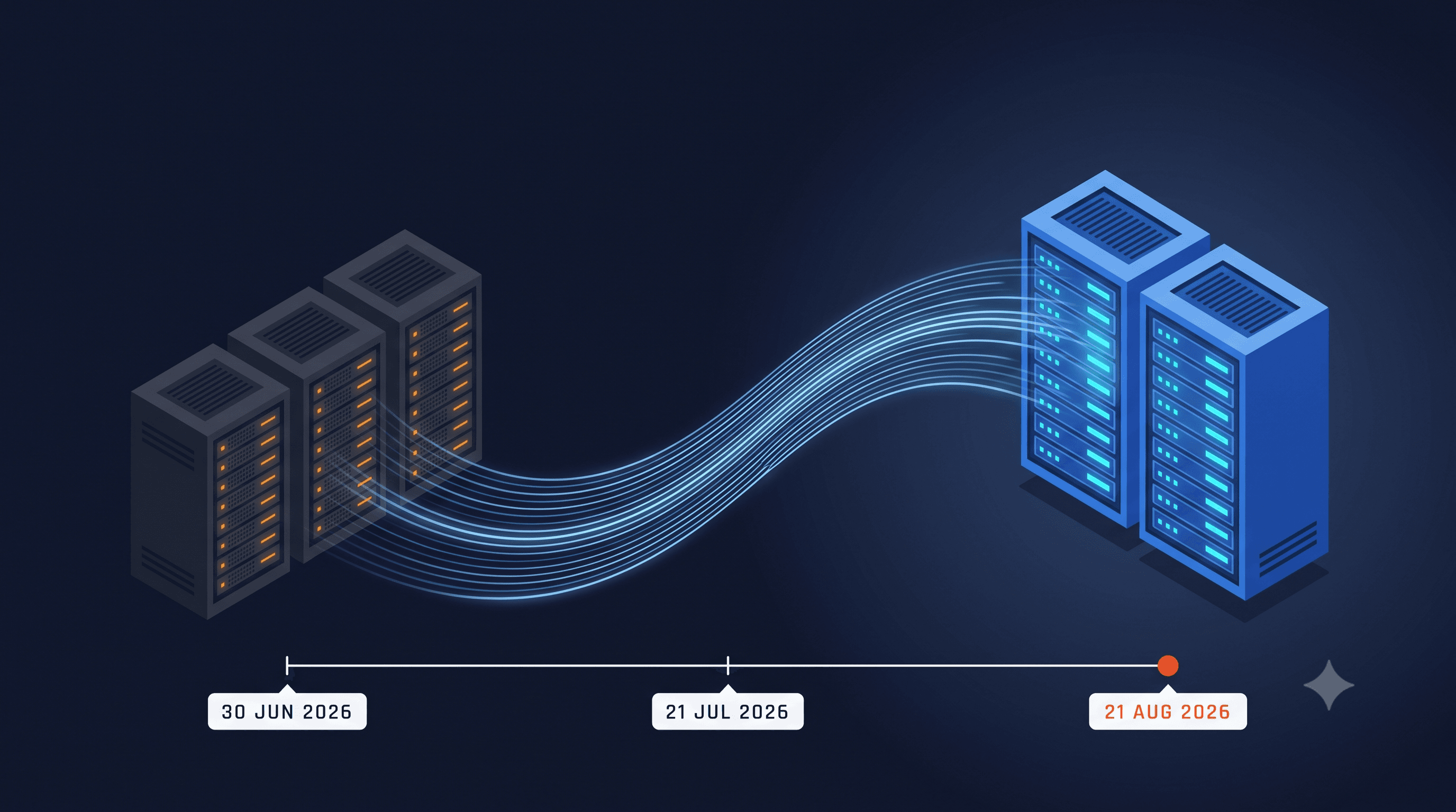 IBM QRadar 7.6.0 upgrade path, end-of-support dates and Auto Update server migration timeline for Indian SOC teams IBM QRadar 7.6.0 upgrade path, end-of-support dates and Auto Update server migration timeline for Indian SOC teams